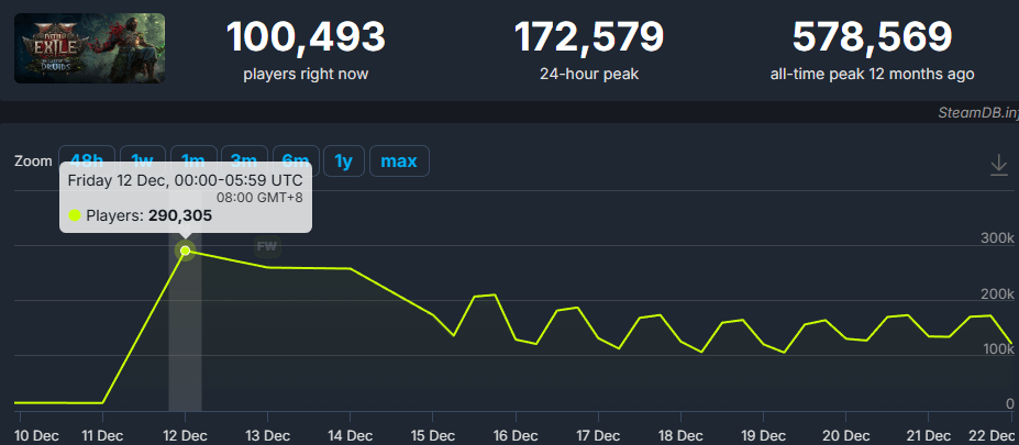 Steam patch 0.4.0 Population